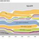 Illustration for article titled Interactive Charts Show Where People In Each US State Were Born